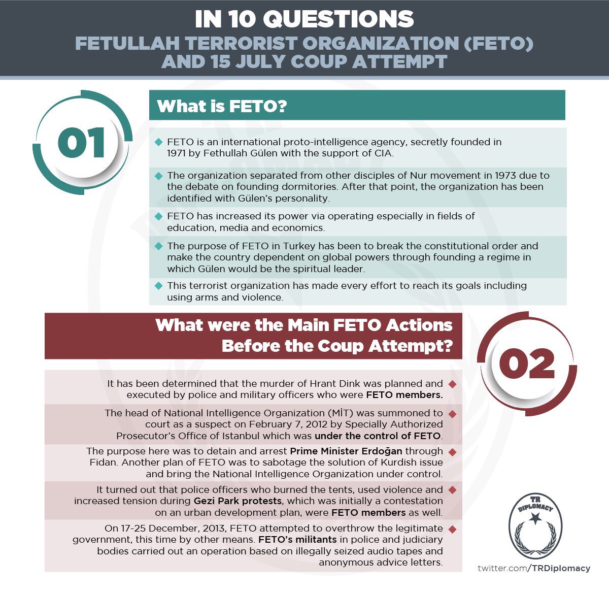 Fetullah Terrorist Organization (FETO) and July 15 Coup Attempt
