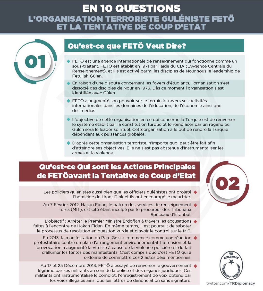 En 10 Questions L'organization Terroriste Guleniste FETÖ et la Tentative de Coup D'etat