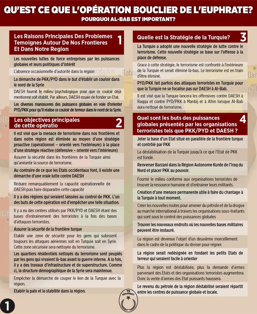 Pourquoi l'Opération Bouclier de l'Euphrate a été lancé? Quels sont les objectifs et les buts de l'opération?