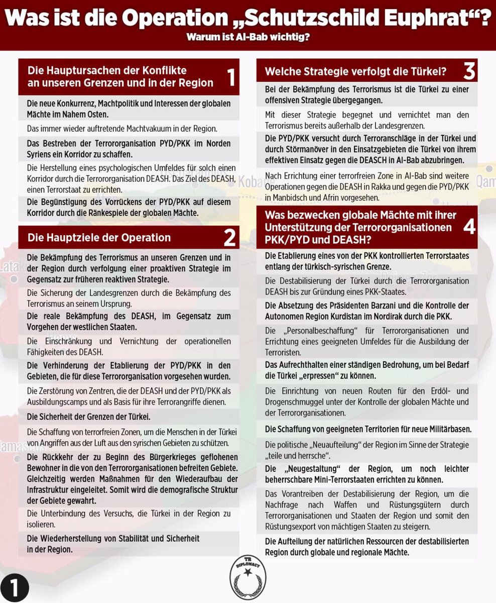 Warum wurde mit der "Operation Schutzschild Euphrat“ begonnen? Was sind die Ziele der Operation?