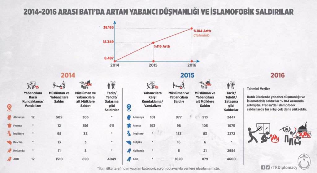 2014-2016 Arası Batı'da Artan Yabancı Düşmanlığı ve İslamofobik Saldırılar