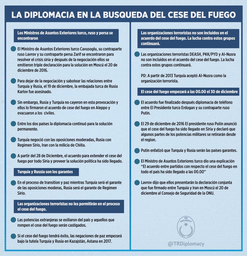 La diplomacia en la búsqueda del cese del fuego en Siria'