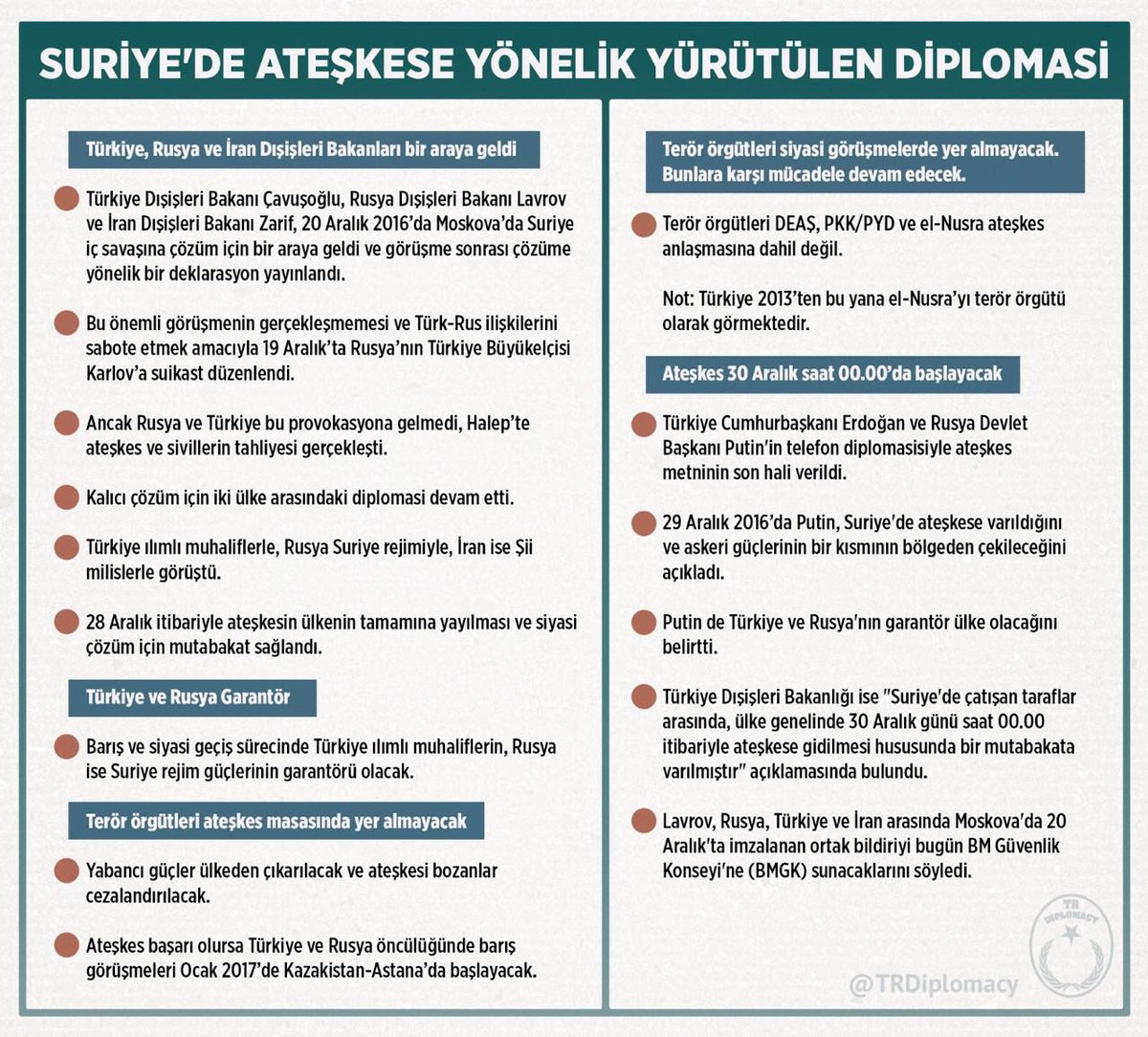 Suriye'de Ateşkese Yönelik Yürütülen Diploması
