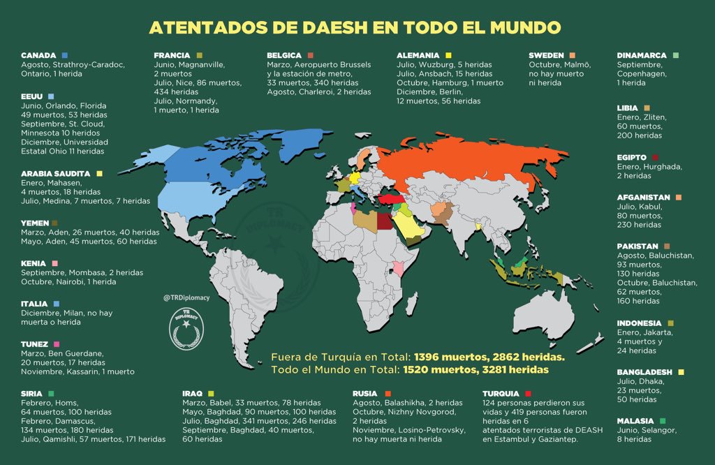 Atentados de DEASH - 2016