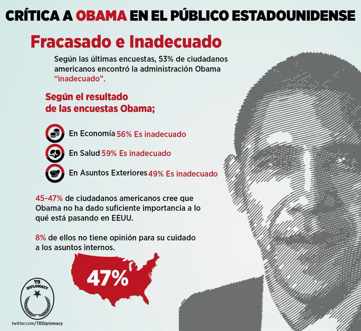Las criticas a Obama en publico estadounidense