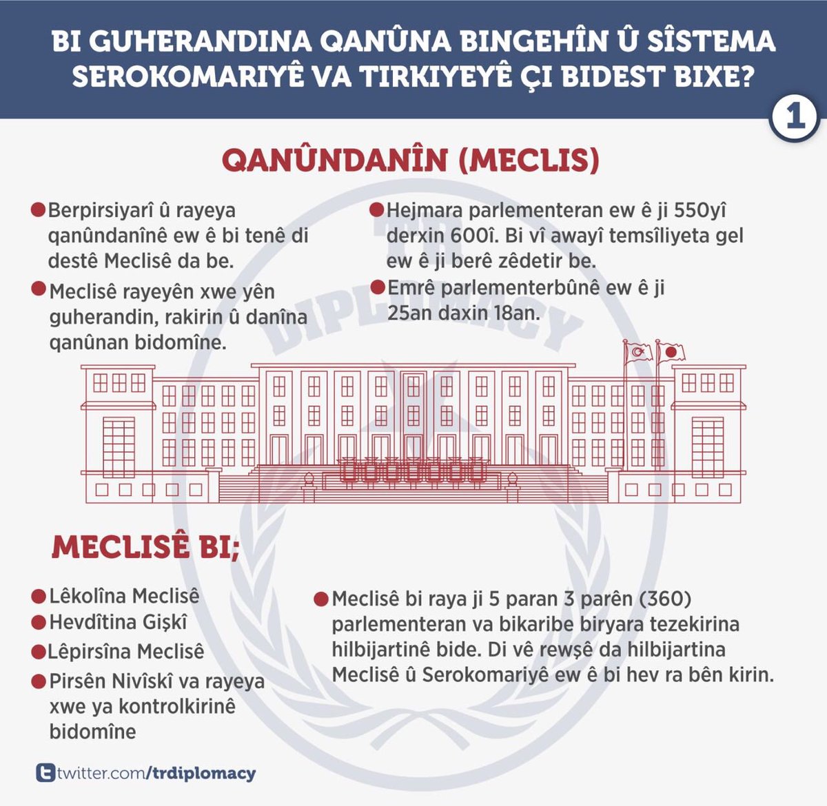 Bi guherina qanûna bingehîn, Sîstema Serokomariyê va Tirkiyeyê çi bidest bixe?