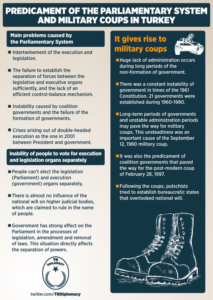 Predicament of Parliamentary System and Military Coups in Turkey