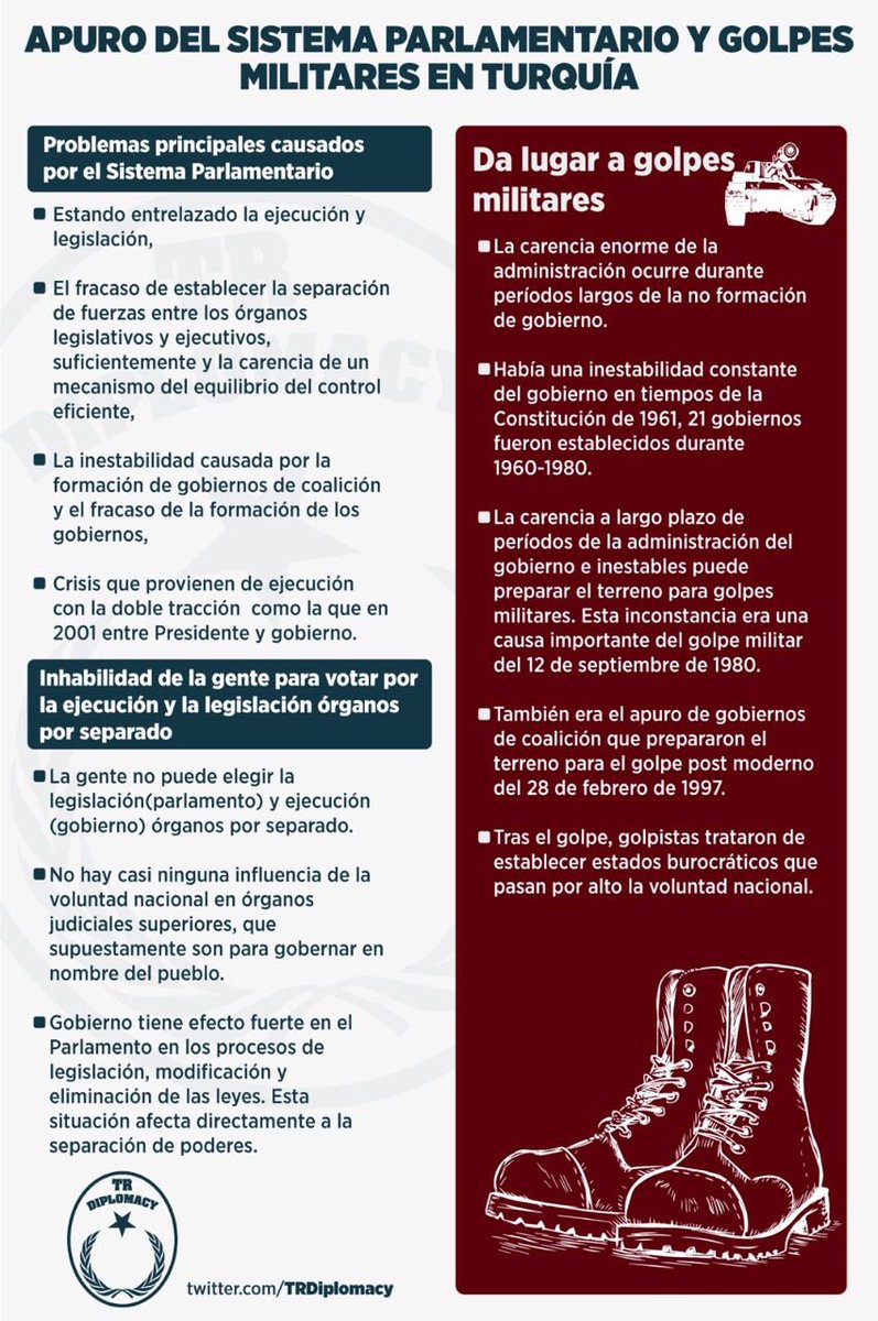 Apuro de Sistema Parlamentario y Golpes Militares en Turquía. Tutela Politico de Instituciones y Reforma Democrática.