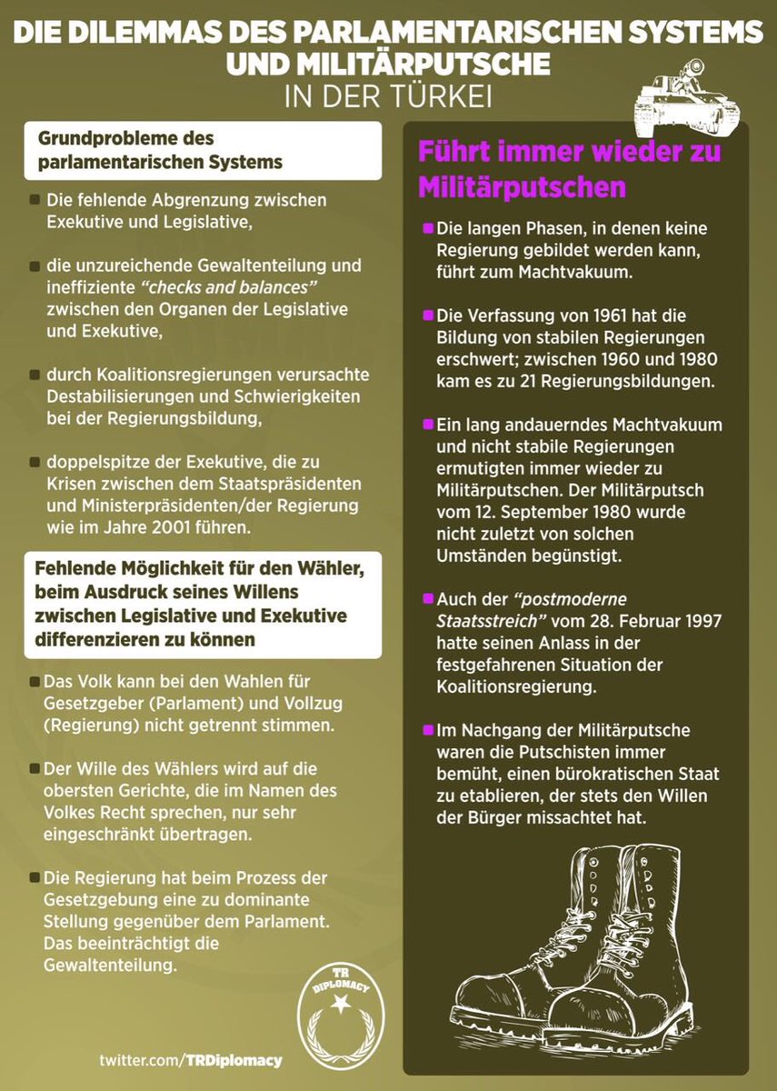 Dilemmas des parlamentarischen Systems u.Militärputsche in TUR Verfassungen der Bevormundung u. demokratische Reformen