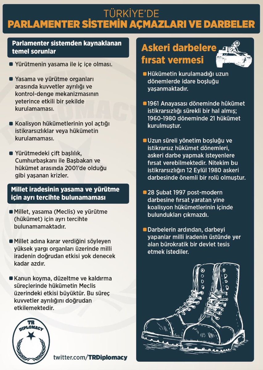 Türkiye'de Parlamenter Sistemin Açmazları ve Darbeler