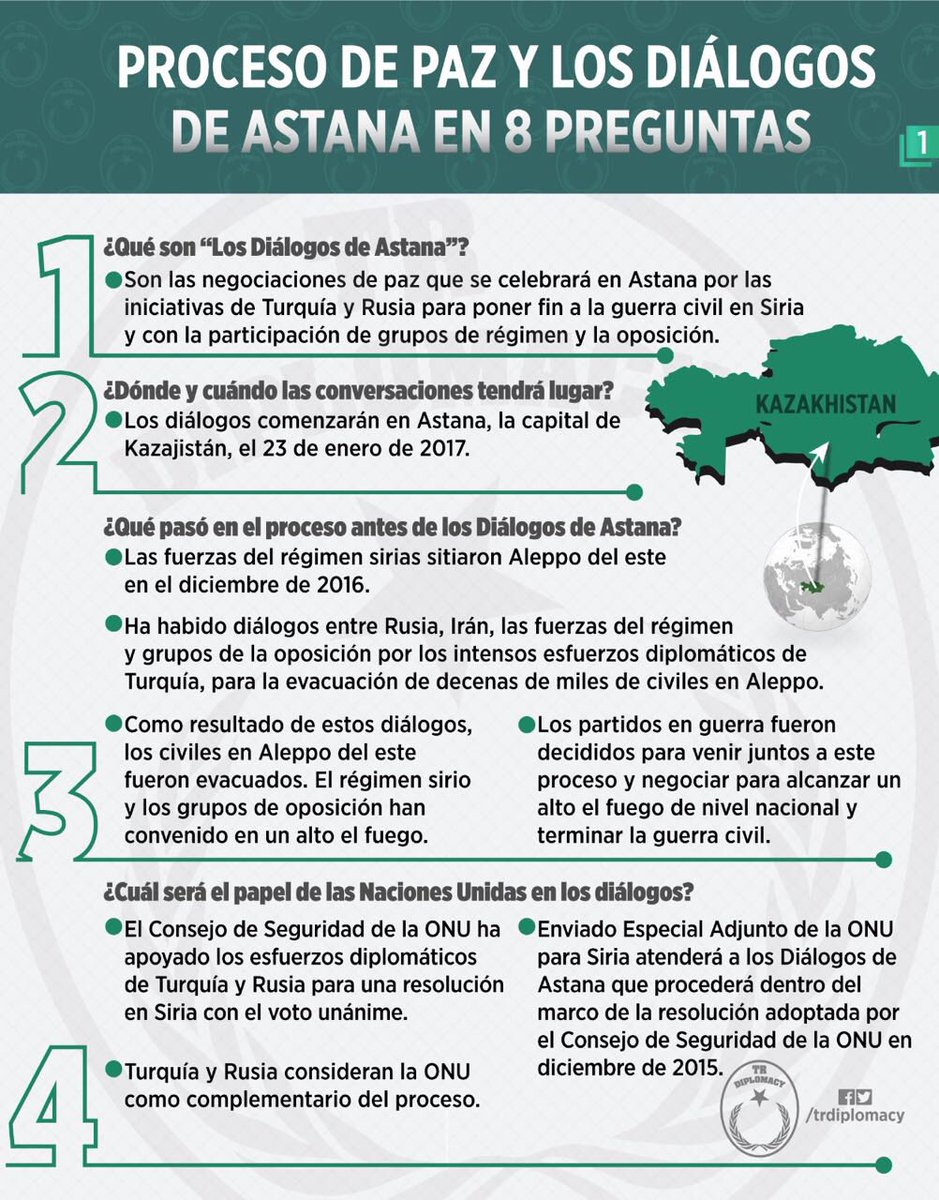 Proceso de Paz y Los Diálogos de Astana en 8 preguntas