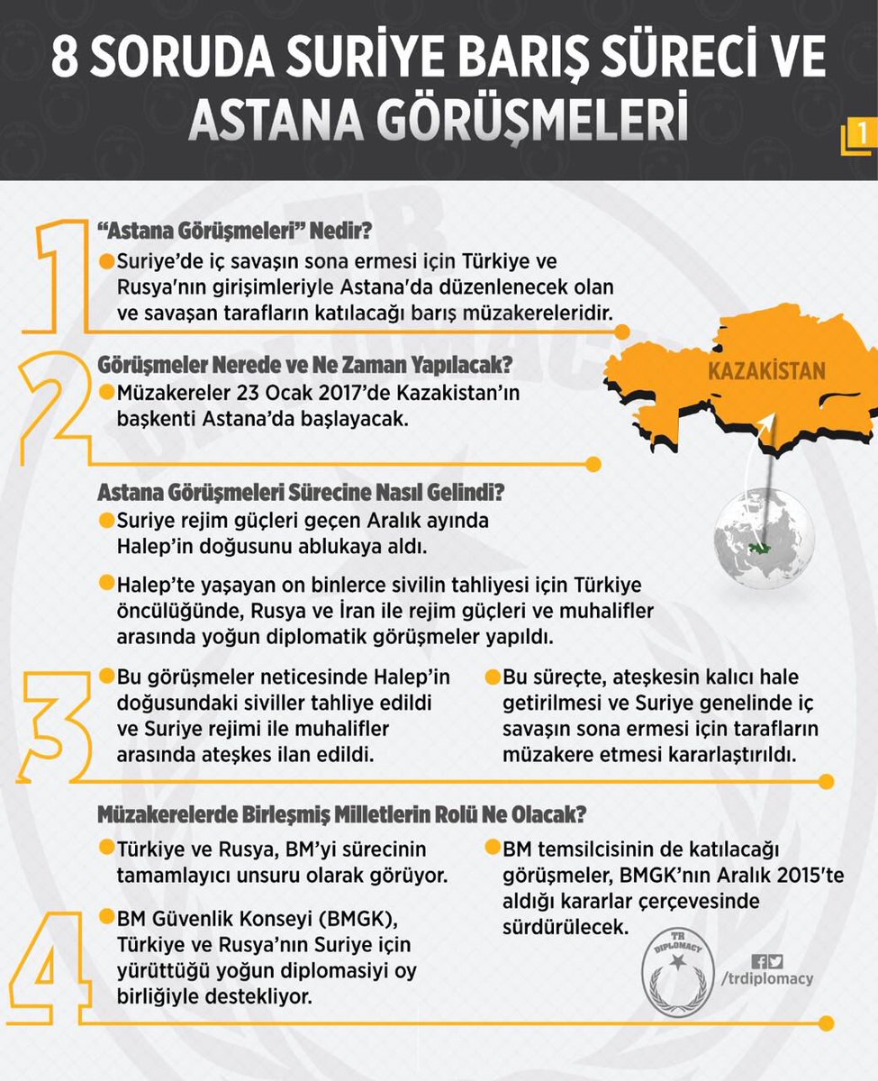 8 Soruda Suriye Barış Süreci ve Astana Görüşmeleri