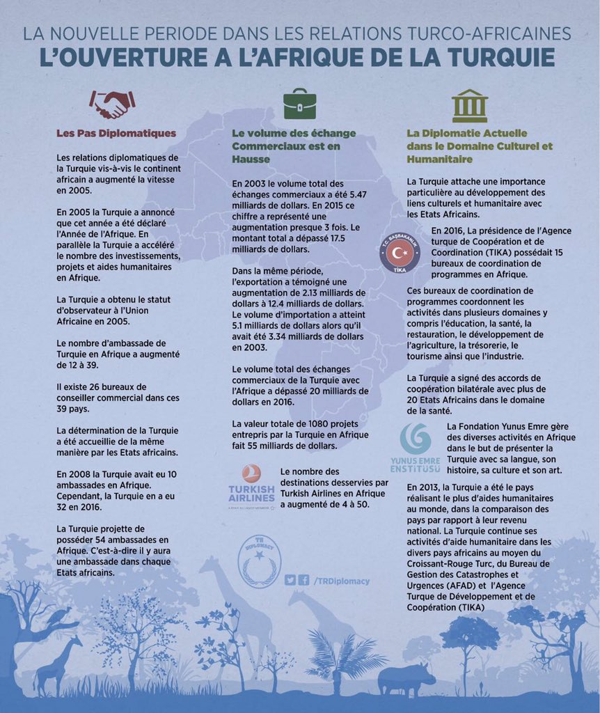 L'ouverture de la Turquie à l'Afrique: le développement humanitaire, le profit mutuel et les investissements permanents