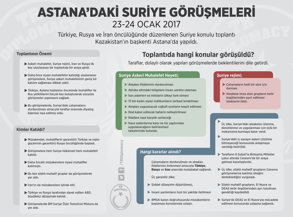 Astana'daki Suriye Görüşmeleri (23-24 Ocak 2017)