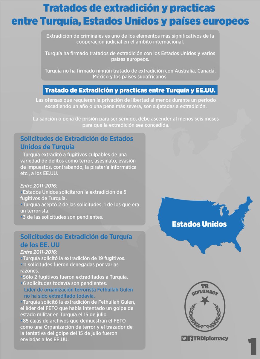 Tratados de extradición entre Turquía, EE.UU y países europeos. Grecia no extradita a los Golpistas de FETO.