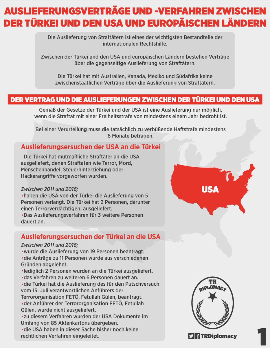Auslieferungsverträge/-verfahren zw. Türkei u.USA/EU-Ländern. Griechenland liefert am Putsch beteil.Sold./FETÖ-Mitglieder nicht aus