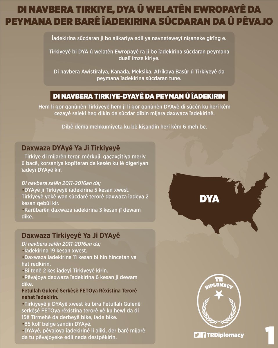 Di navbera Tirkiye, DYA û welatên Ewropayê da peymanên îadekirina sûcdaran û pêvajo. Yewnanistan derbekarên endamê FETOyê îade nake.