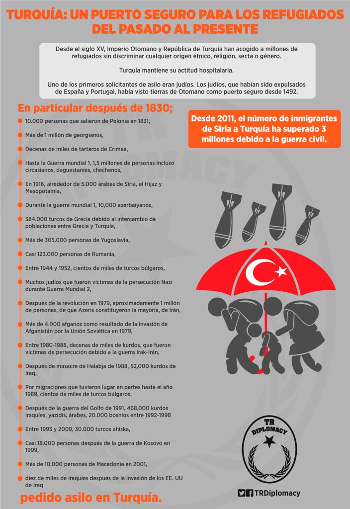 Turquía ha sido puerto seguro para los judíos, árabes, kurdos, yazidis y musulmanes del pasado al presente