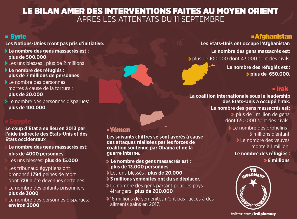 Le bilan amer des interventions faites au Moyen Orient après les attentats du 11 Septembre Les gens sont massacrés