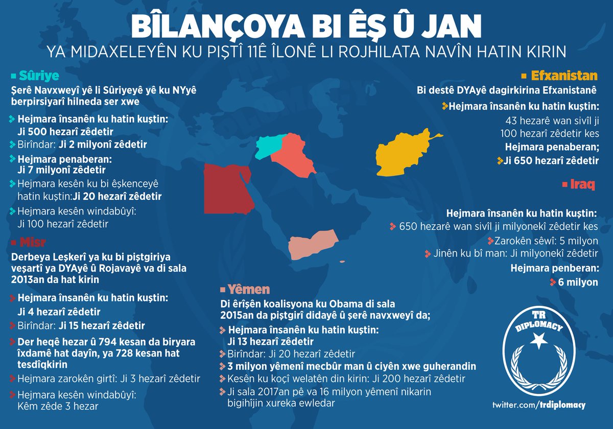 Bîlançoya bi jan a midaxeleya piştî 11ê îlonê li Rojhilata Navîn hat kirin Kuştina jin, zar, mêran.