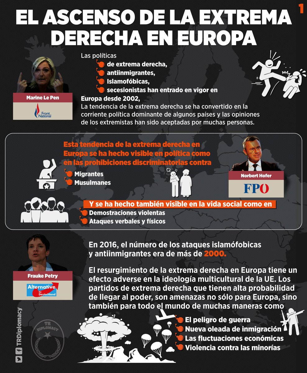 El ascenso de la extrema derecha en Europa