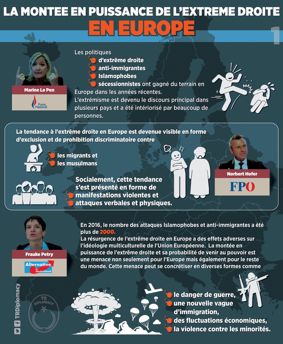 La montée de l'extrême droite en Europe