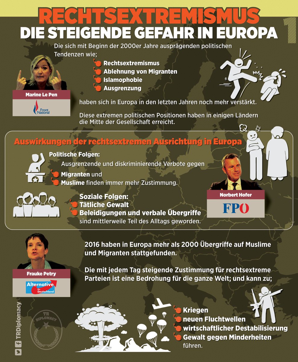 Steigende Gefahr in Europa: Rechtsextremismus