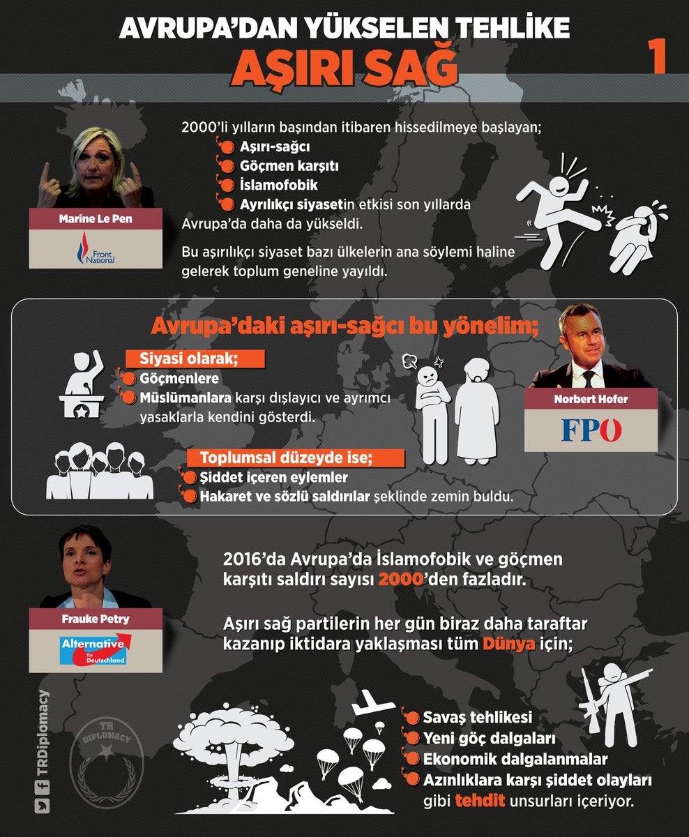 Avrupa'dan Yükselen Tehlike: Aşırı Sağ