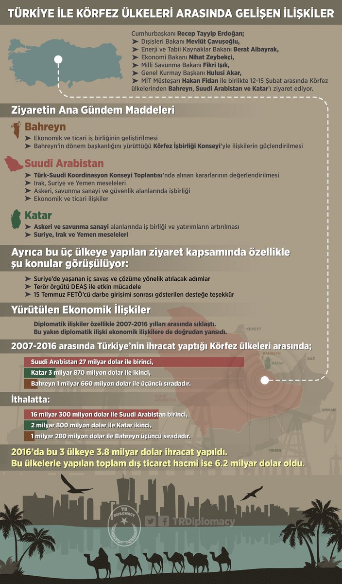 Türkiye ile Körfez Ülkeleri Arasında Gelişen İlişkiler