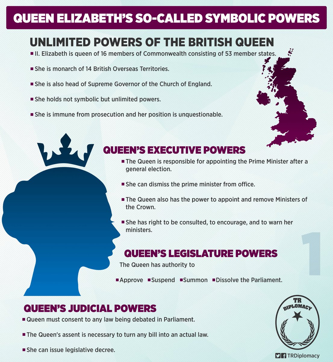 Unlimited powers of the Queen