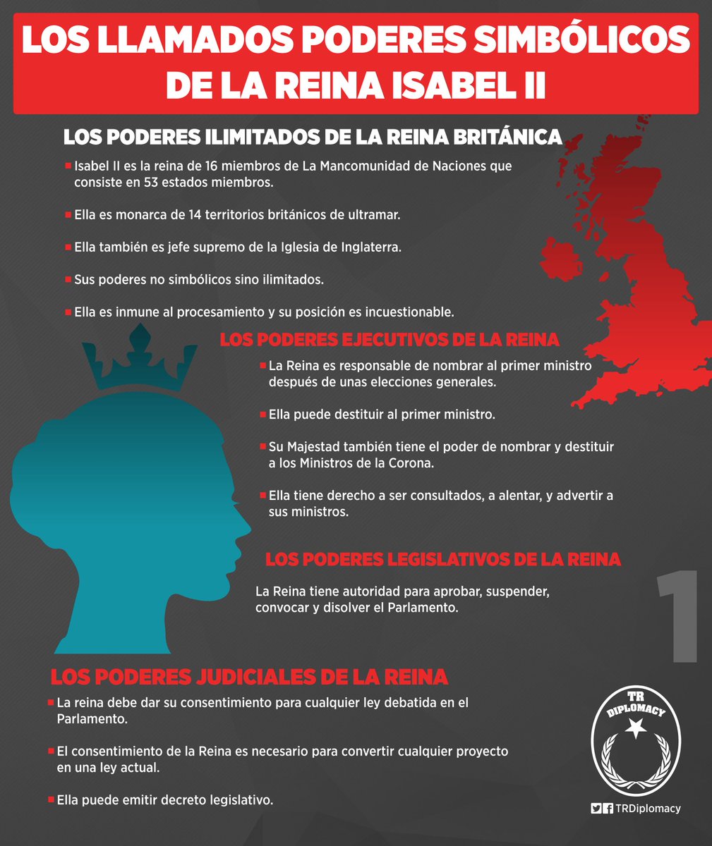 Poderes ilimitados de la Reina