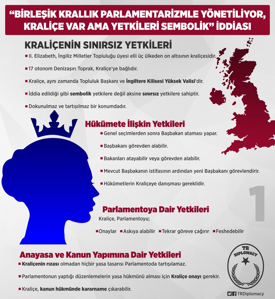 "Birleşik Krallık Parlamentarizmle Yönetiliyor Kraliçe Var Ama Yetkileri Sembolik" İddiası