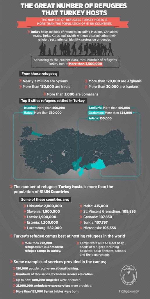 Conscience of humanity: Turkey