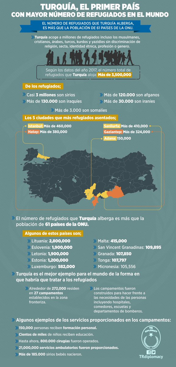 Conciencia de humanidad: Turquía
