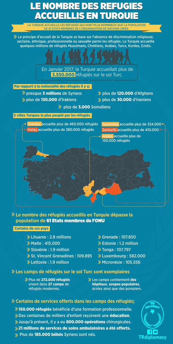 Conscience commune: Turquie