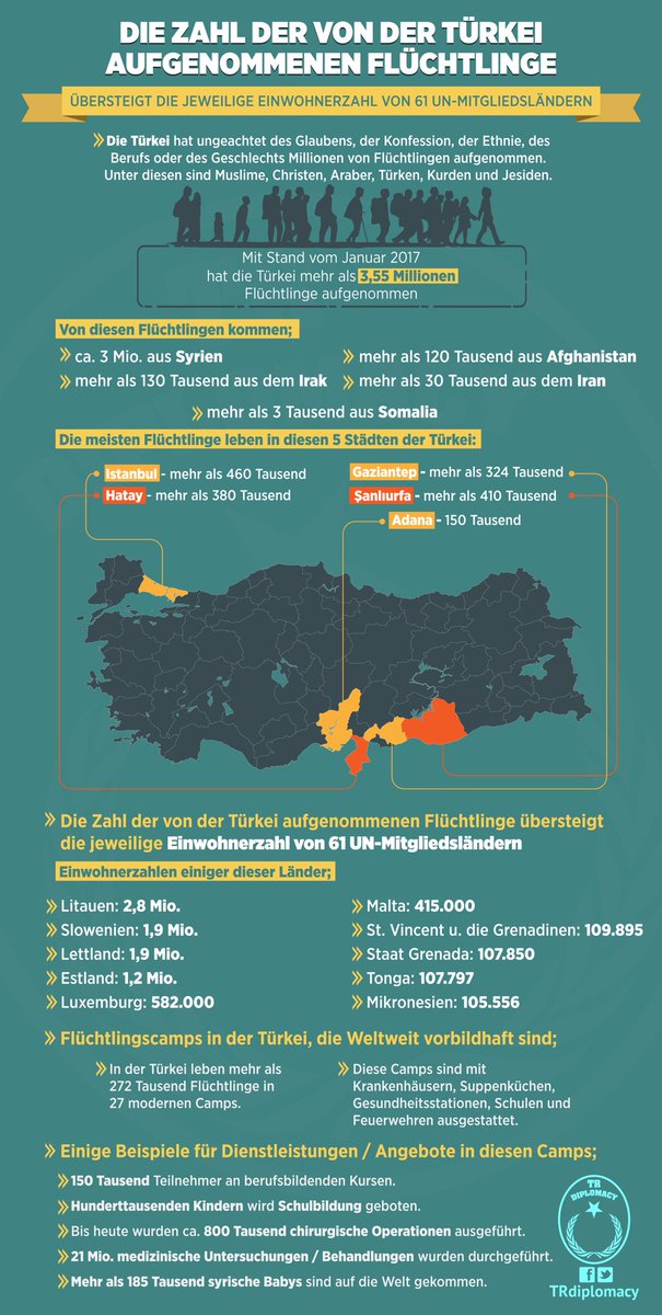 Gewissen der Menschlichkeit: Die Türkei