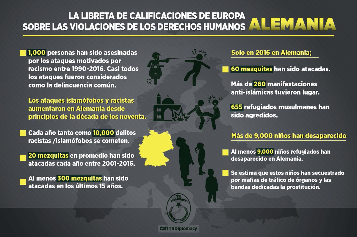 La creciente violacion de derechos humanos en Europa es inquietante.
