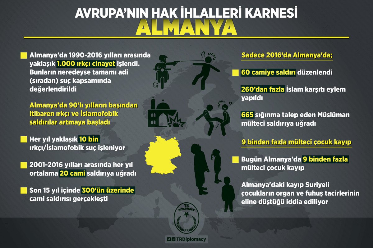 Avrupa'nın Hak İhlalleri Karnesi: Almanya, Fransa, Hollanda