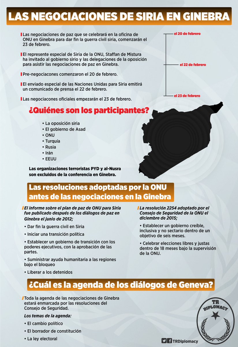 Las negociaciones de Siria en Ginebra