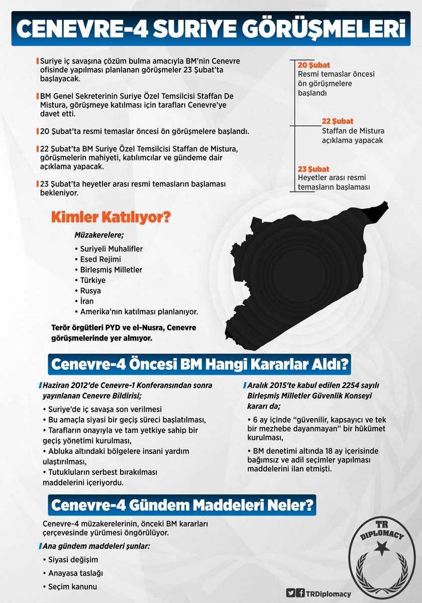 Cenevre-4 Suriye Görüşmeleri