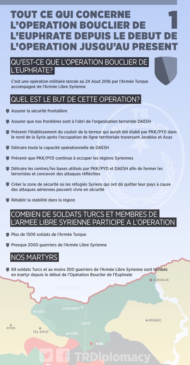 L’Armée Libre Syrienne soutenu par l'Armée Turque a nettoyé Al-Bab de DAESH