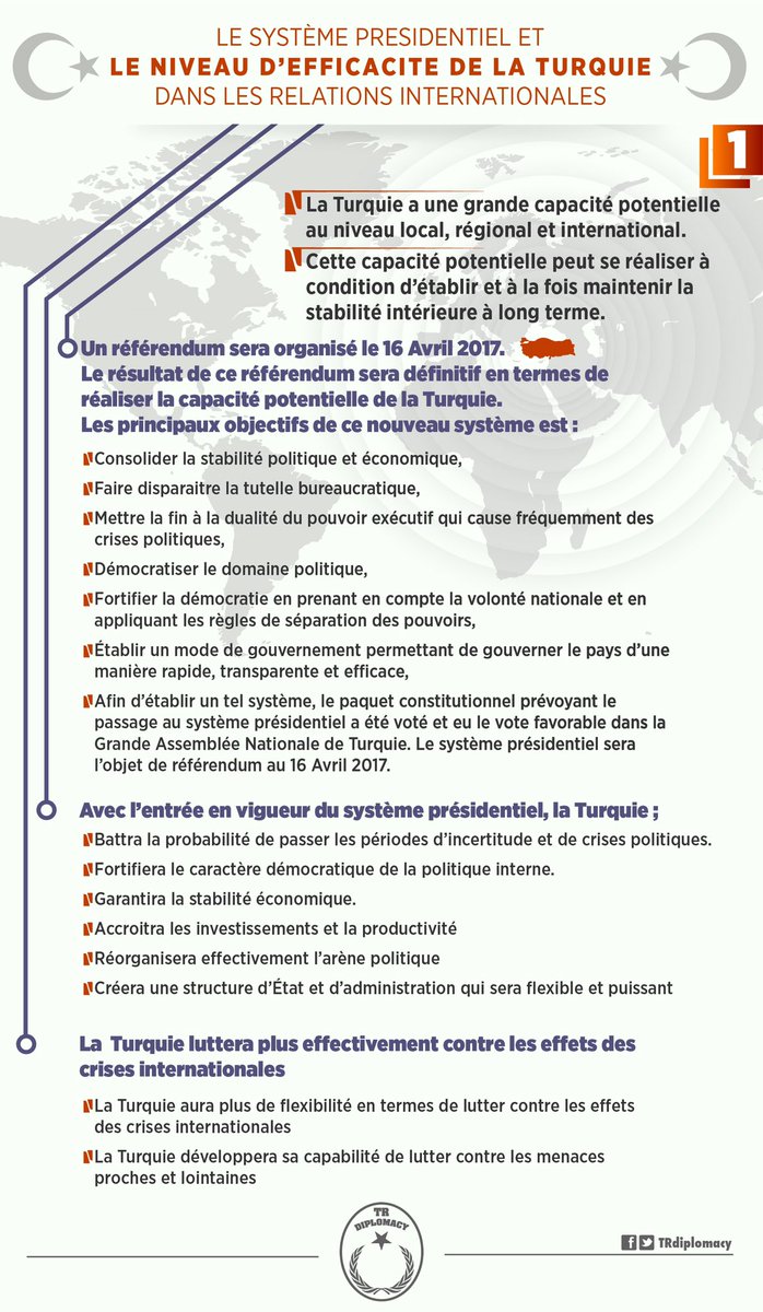 Quels sont les impacts du système présidentiel sur la politique extérieure de la Turquie?