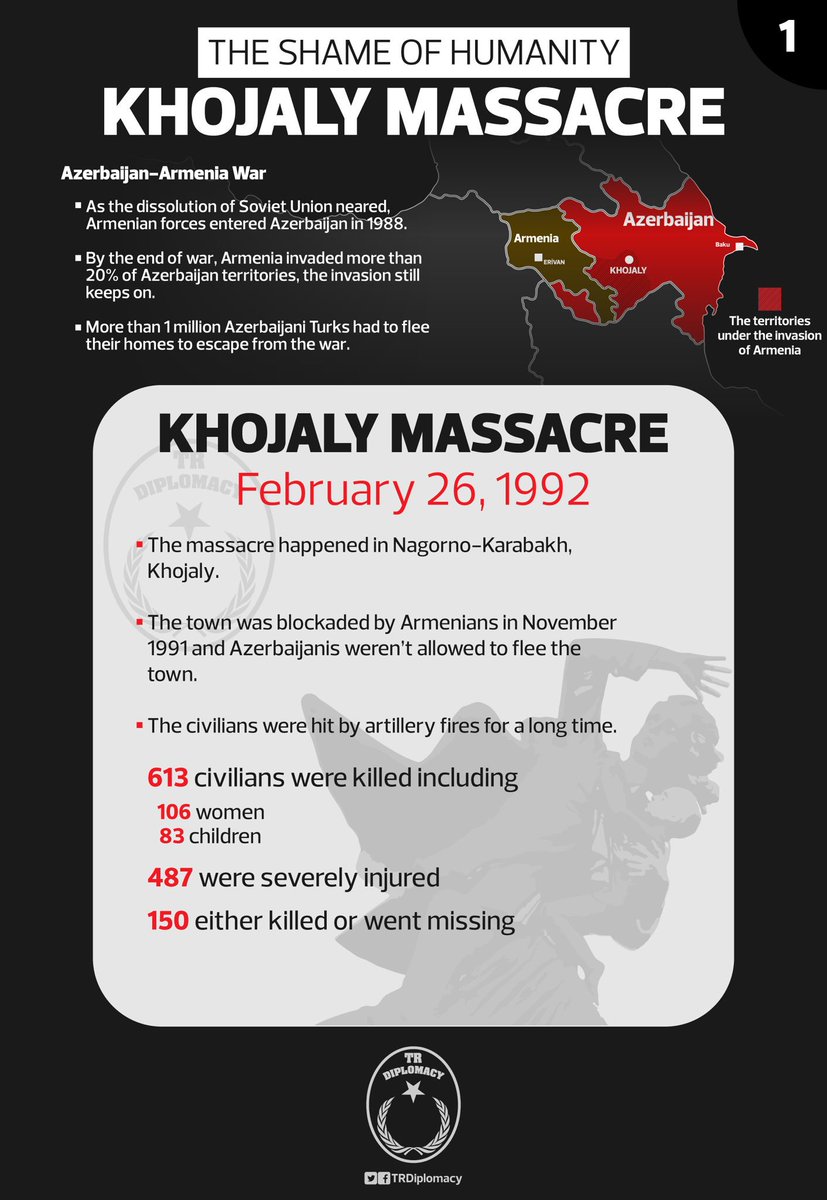 The Shame of Humanity: Khojaly Massacre