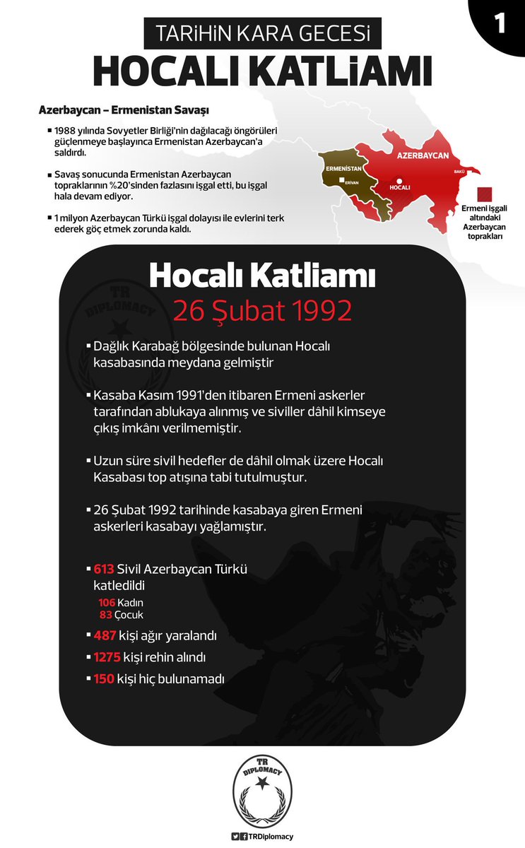 Tarihin Kara Gecesi: Hocalı Katliamı