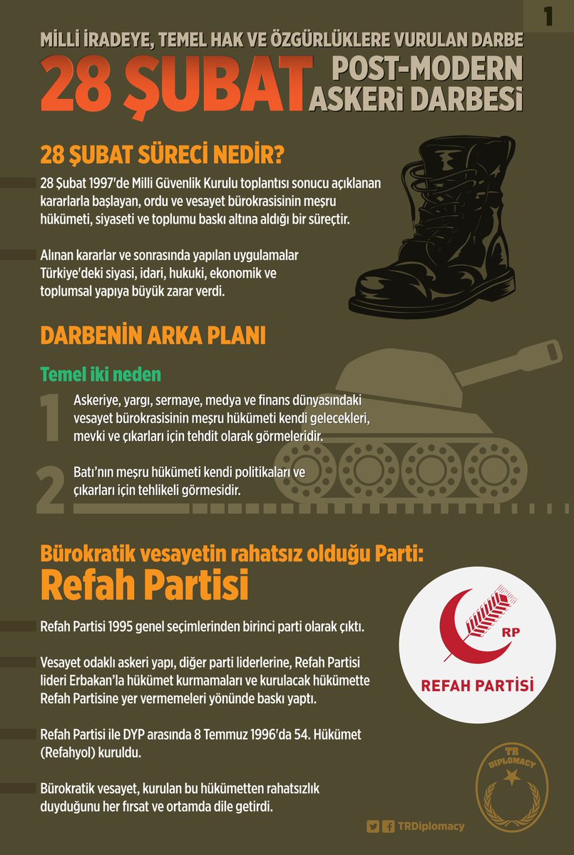 28 Şubat Post-Modern Askeri Darbesi