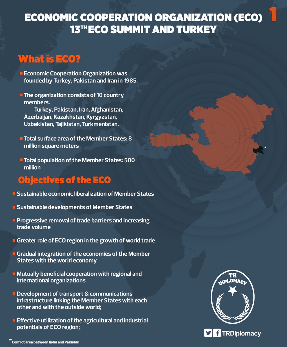 Economy Cooperation Organization (ECO) and 13th ECO Summit