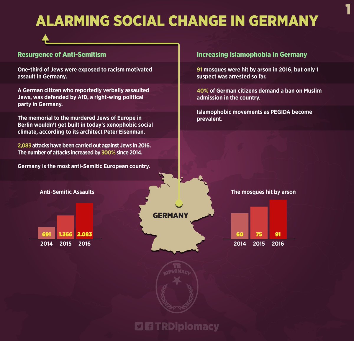 Alarming social change in Germany
