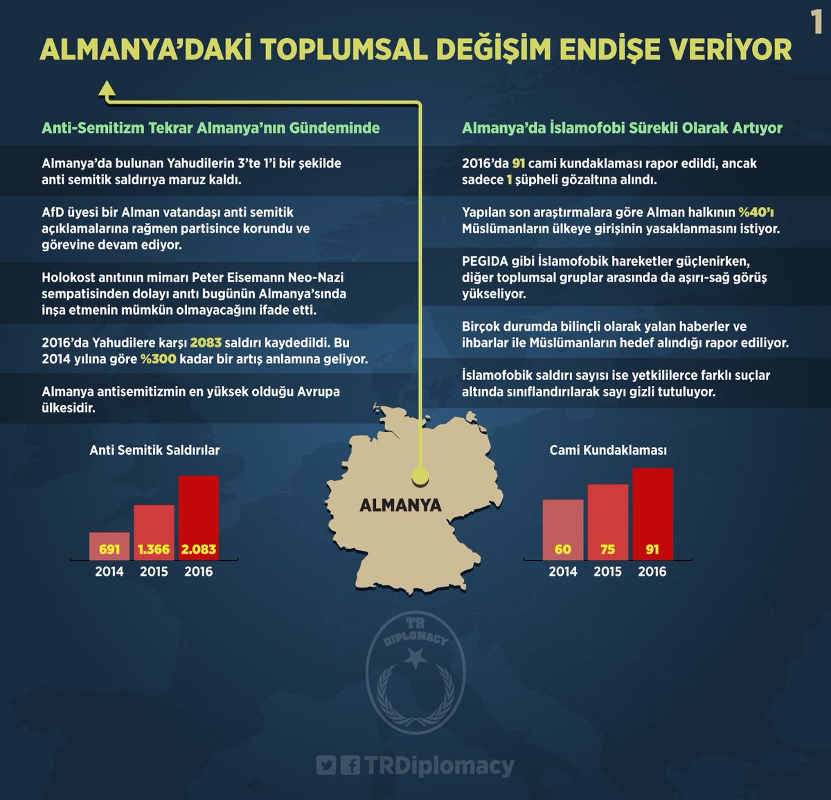 Almanya'daki Toplumsal Değişim Endişe Veriyor