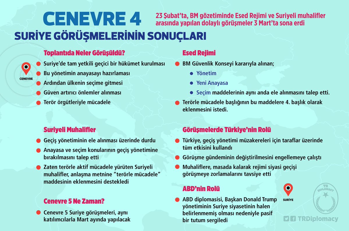 Cenevre 4 Suriye Görüşmelerinin Sonuçları