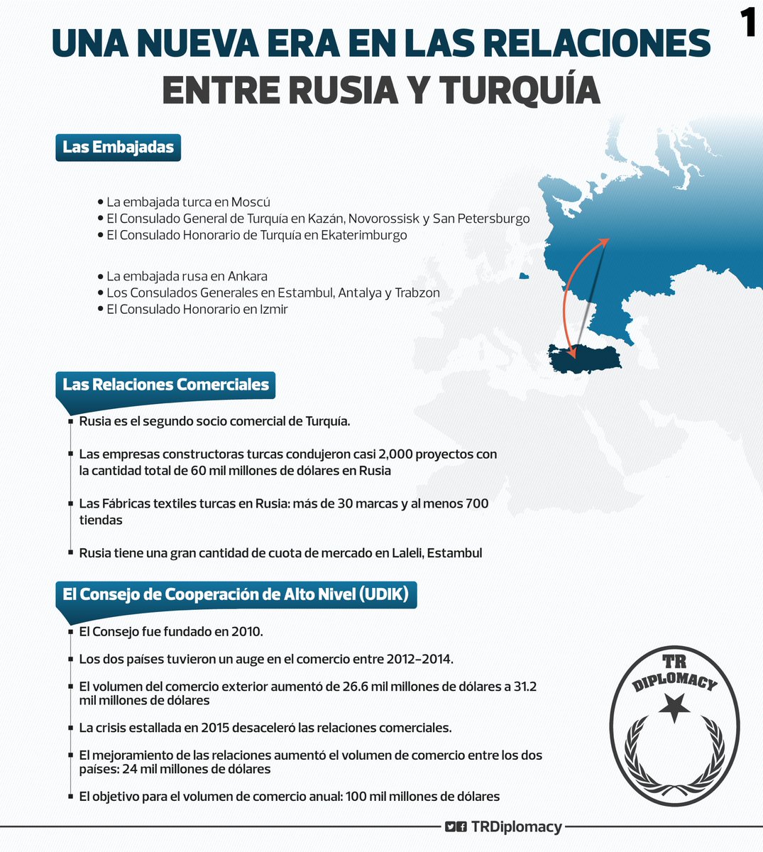 Una nueva era en las relaciones entre Turquía y Rusia